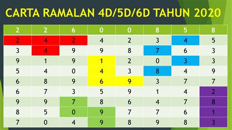 keputusan 4d lepas history|Ramalan 4D , nombor bertuah daripada arkib sejarah 4D. Dato .